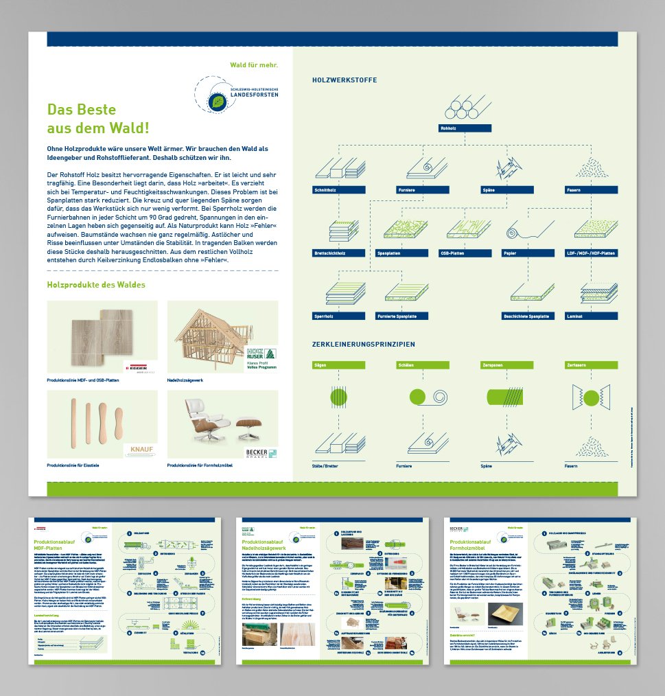 28 ForstSH Produktionslinientafeln 1