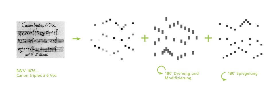3 Bach Archiv C Herleitung 1